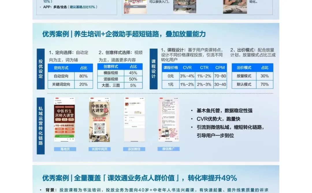 教培行业如何营销?看完这份白皮书就懂了