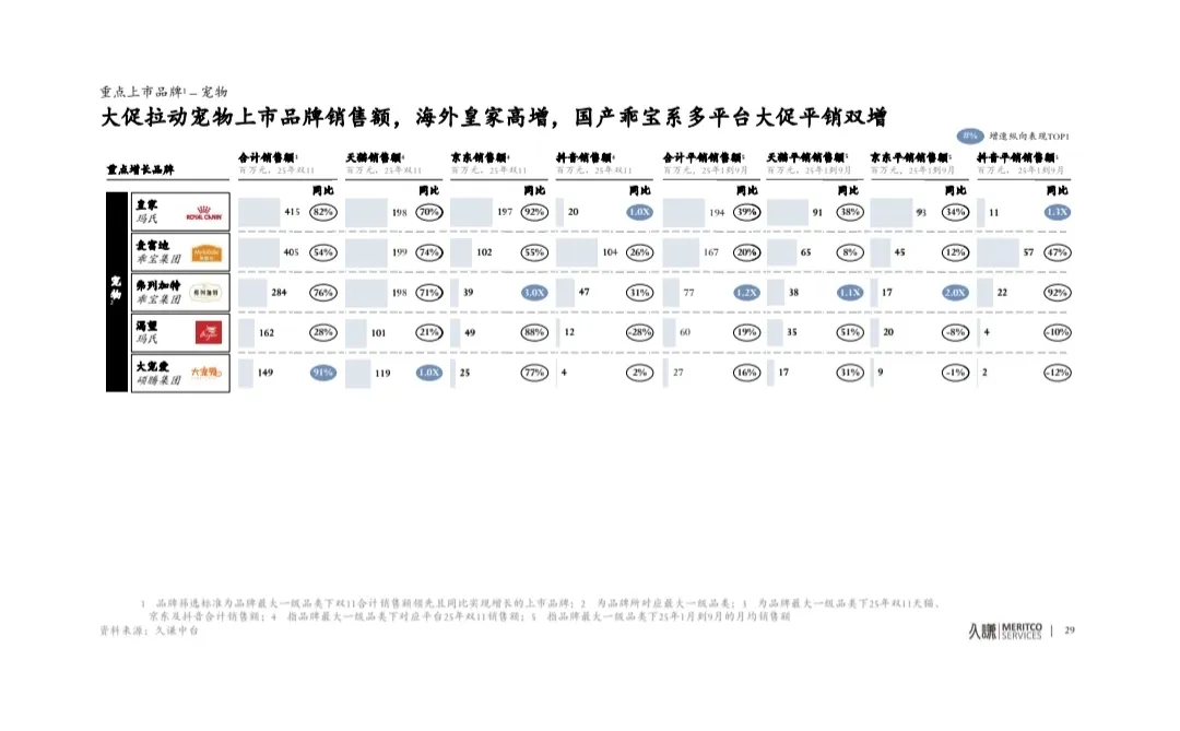 爆款密码|2025双十一数据全揭秘!