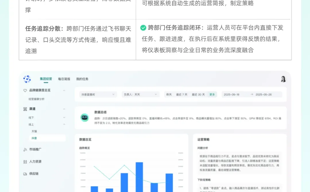 3个行业案例解析:智能洞察如何让业绩增长