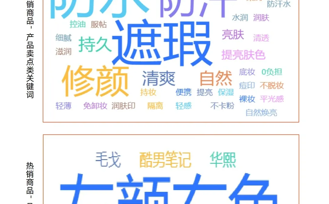 兴趣电商突围:2024年抖音电商营销趋势报告