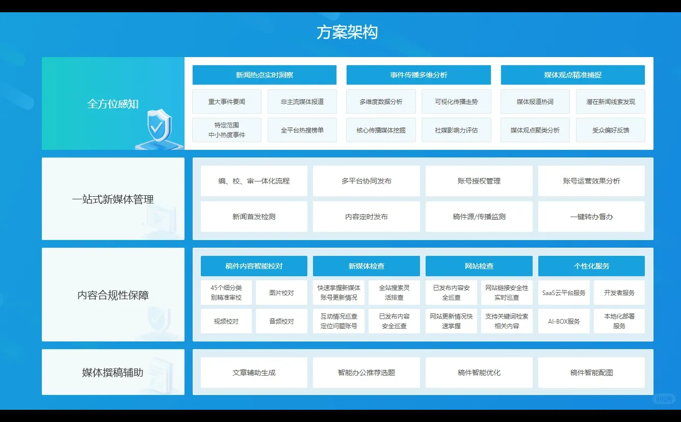 媒体行业解决方案:蜜度大模型实现内容运营
