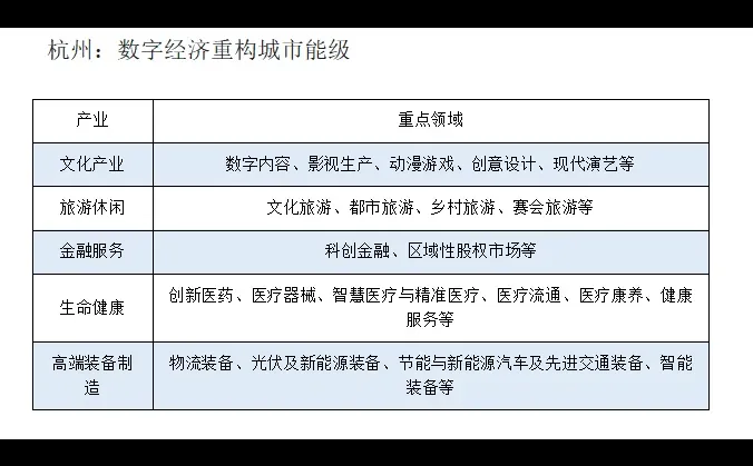 GDP掉出前十,这个地方却比肩北上广深!