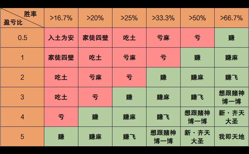 ? 交易盈利的核心秘密,99%的人都不知道!