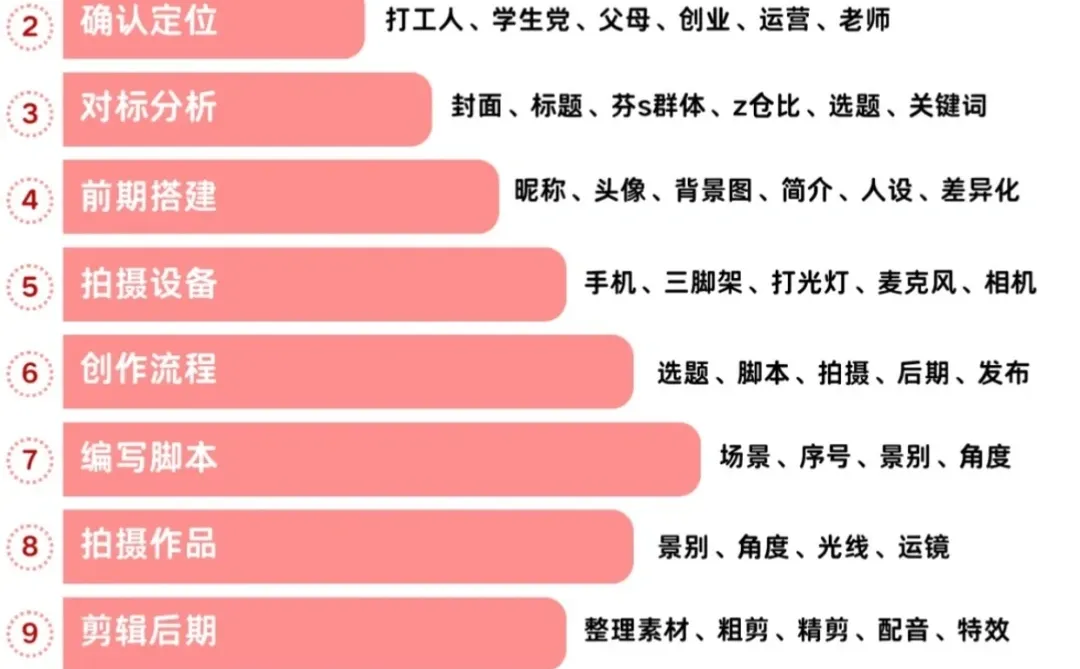 自媒体风口|2025年最值得入局的5大赛道,抓