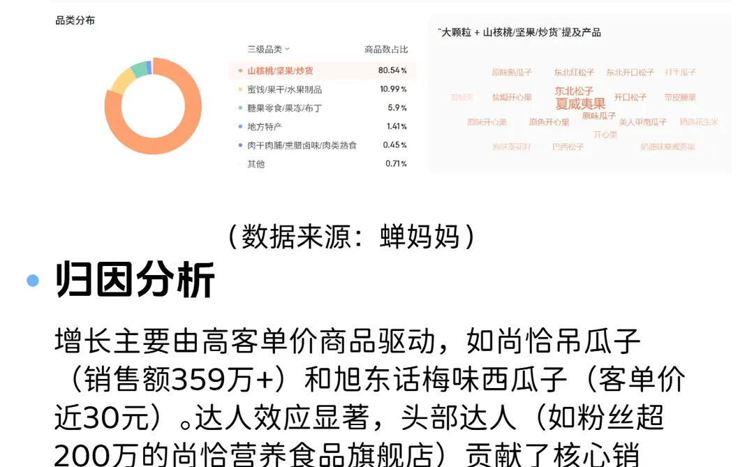 零食消费趋势年末总结：三大爆点解码