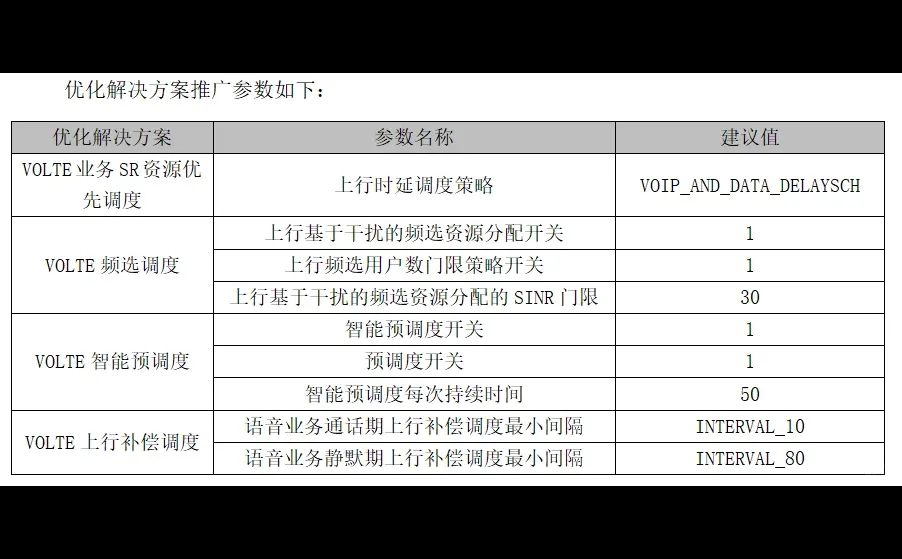 5G网络优化案例分享—边缘用户VOLTE增强