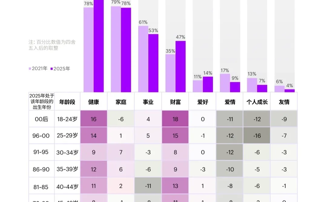 建议所有做品牌、做内容的人,都看看这张图