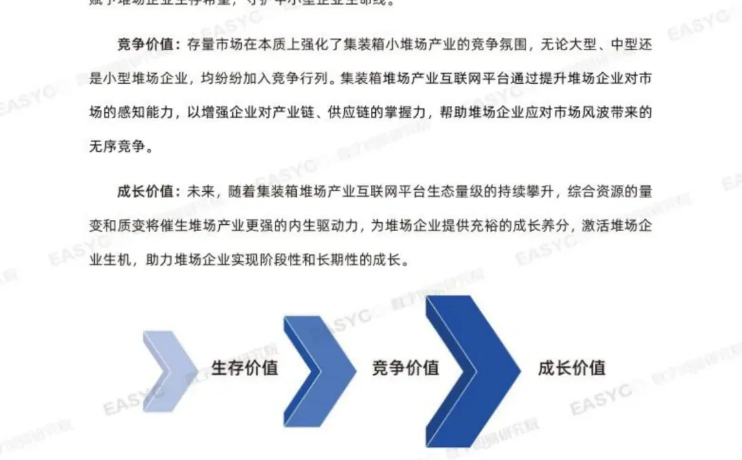 2023年全球集装箱堆场产业蓝皮书