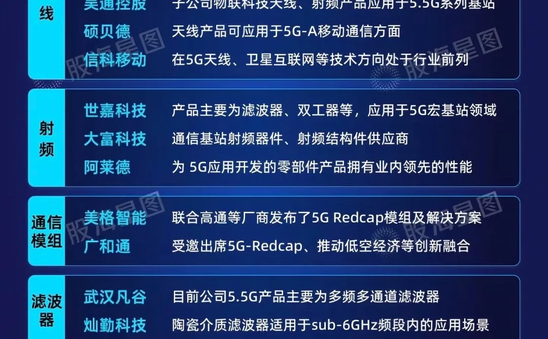 5G-A概念整理