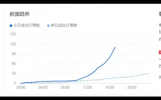 龙抬头的快乐