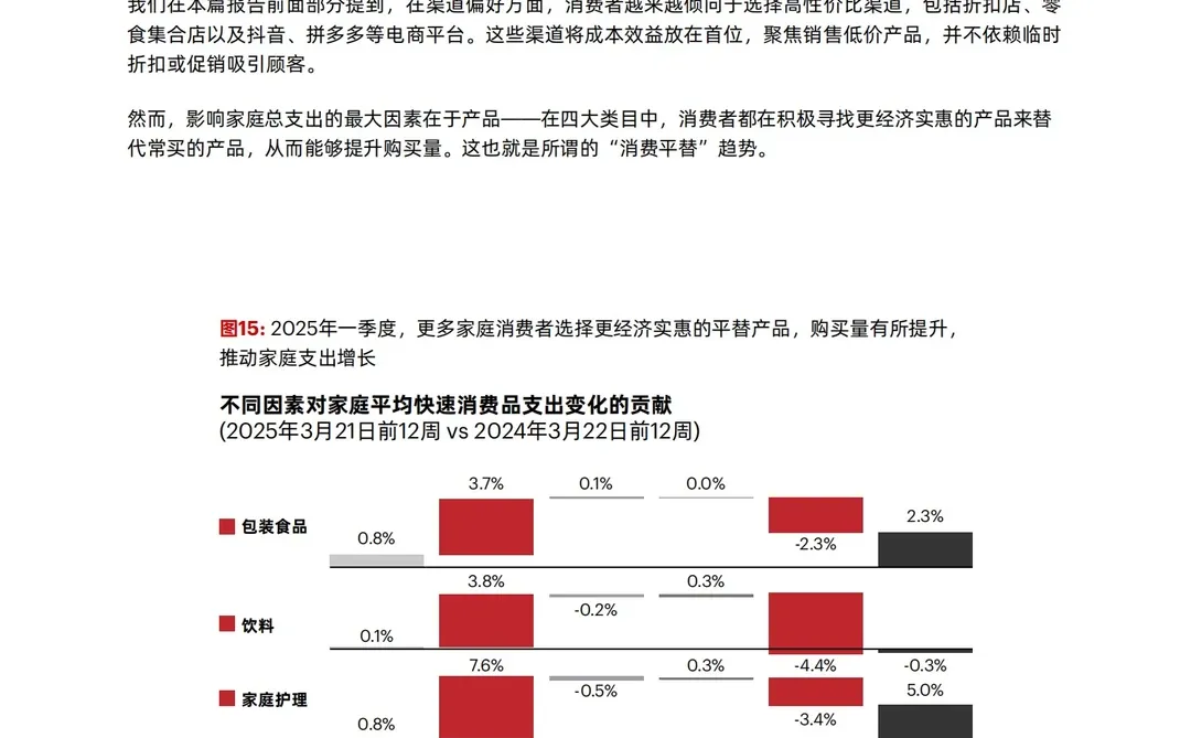 重磅报告:2025中国消费者趋势报告!
