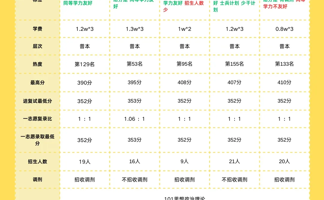 27考研新闻与传播过线就能上这些92名校❗️