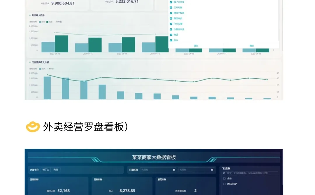 外卖经营得如何❓这25个指标告诉你结果！