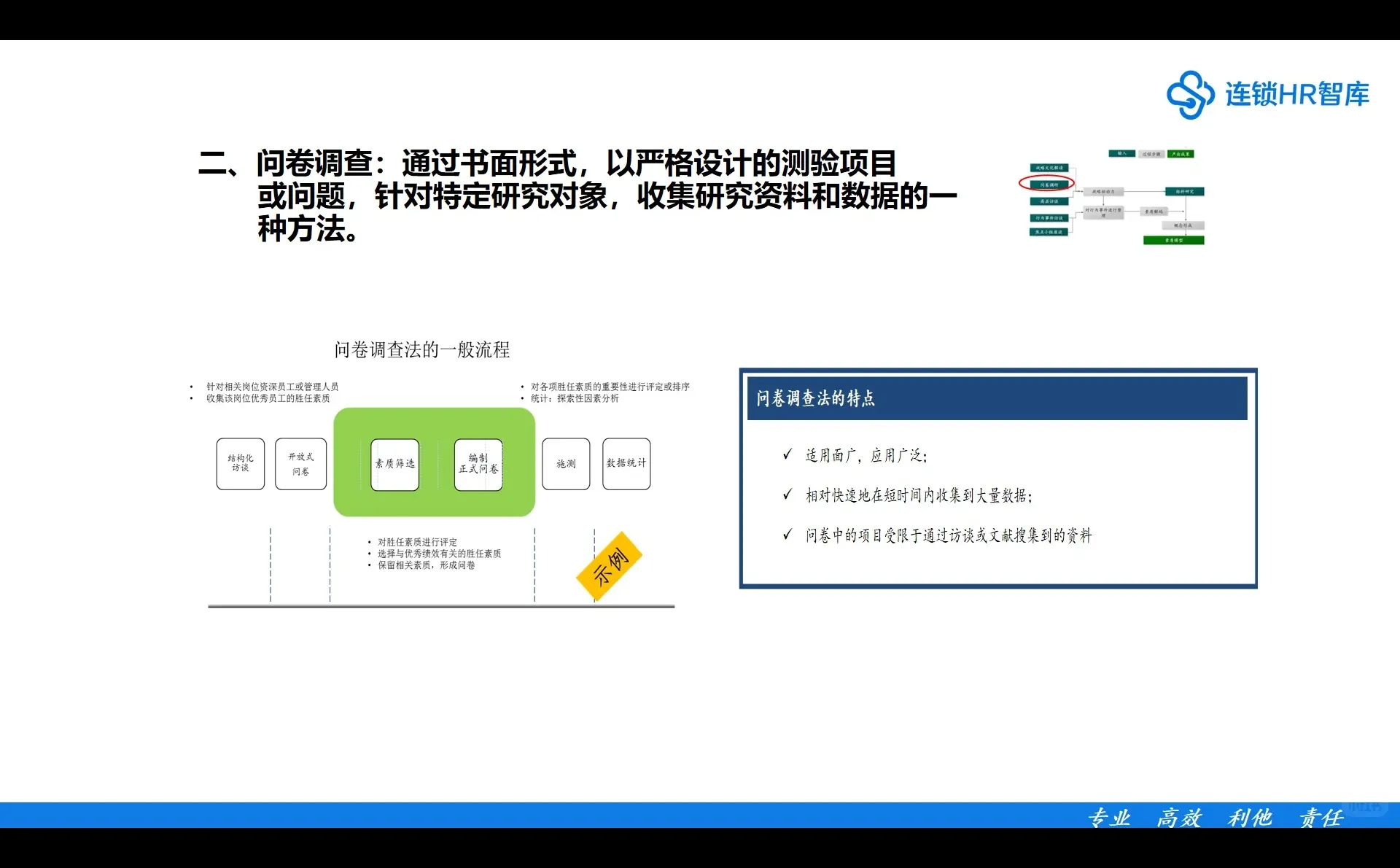 领导力素质模型构建,用这个方案就够了!