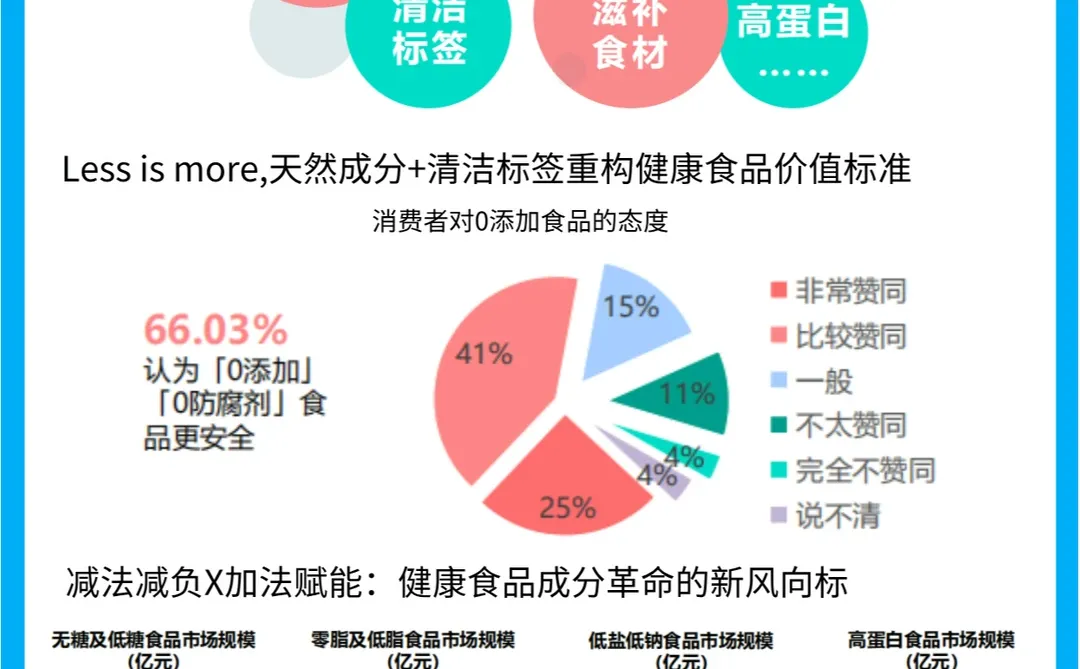 “她经济”下的健康风尚:女性健康食品趋势