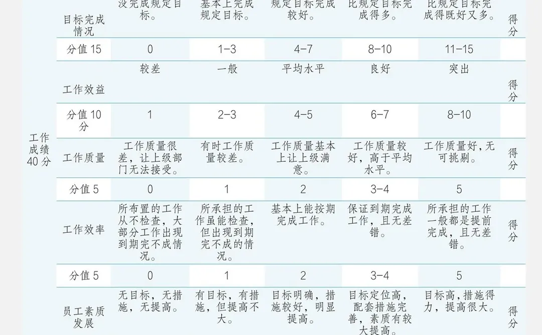 绩效考核管理制度