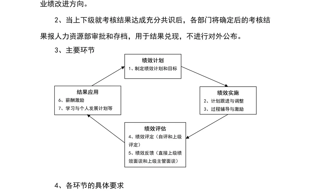 绩效管理制度（34页全）