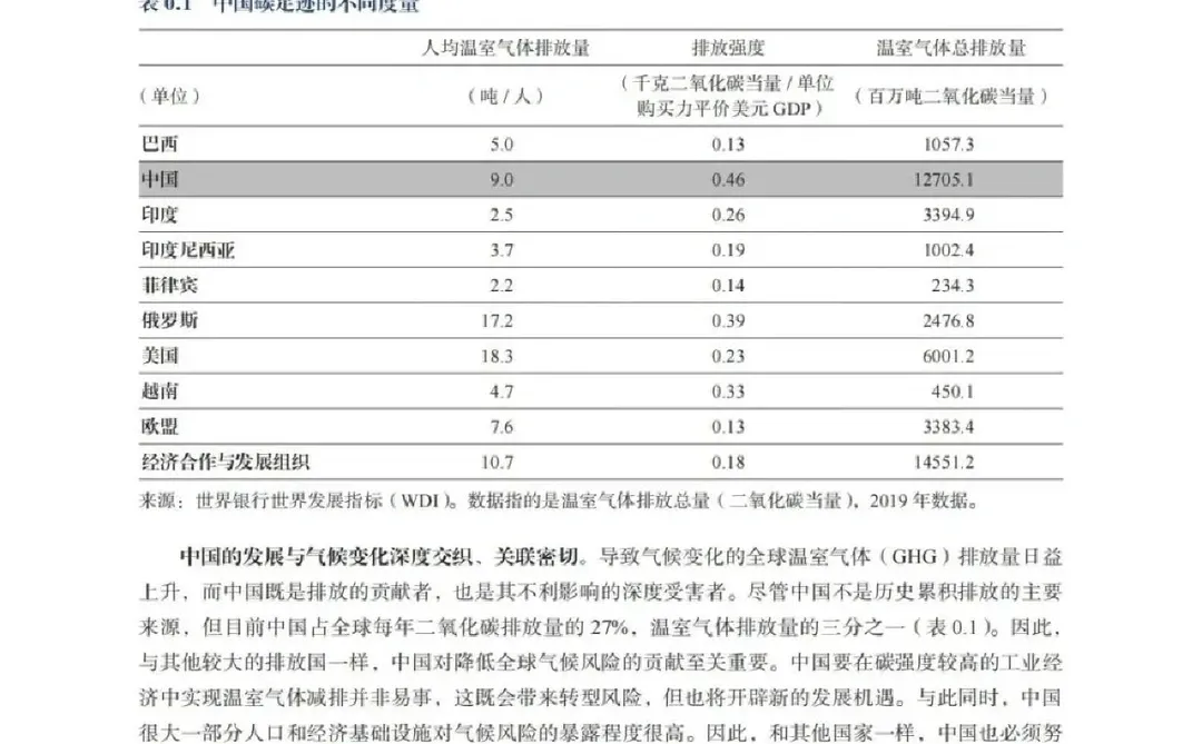 中国国别气候与发展报告