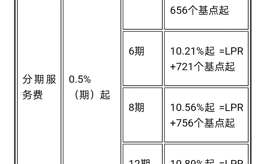 ? 消费金融的奥秘：资金流动性的艺术