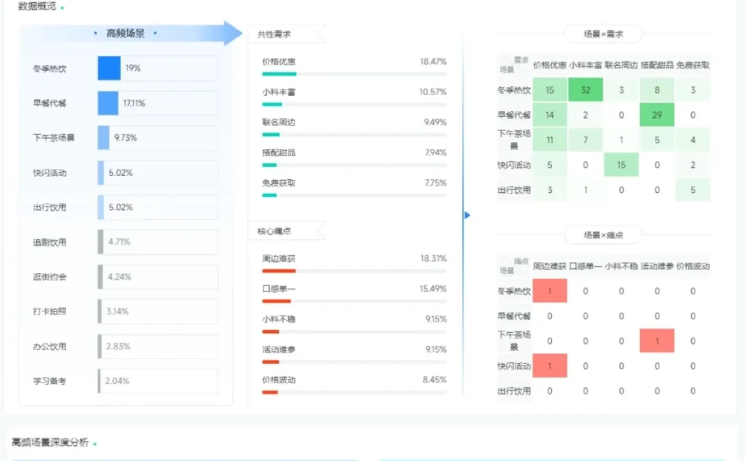 洞察报告 | 沪上阿姨消费者洞察
