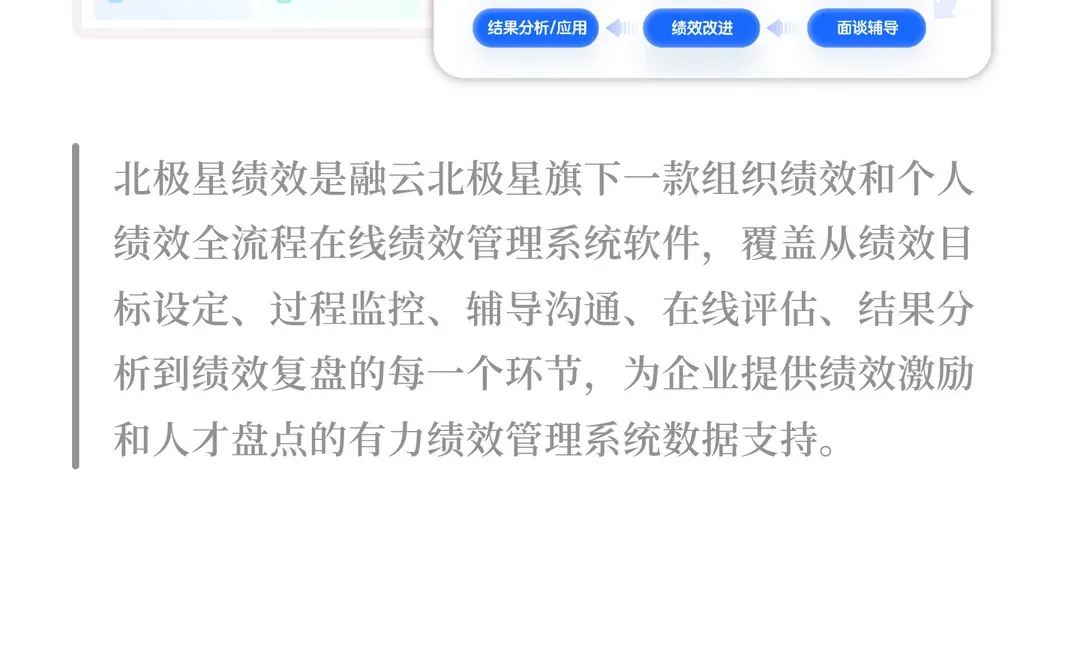 深度解析:绩效管理为何能驱动企业增长?