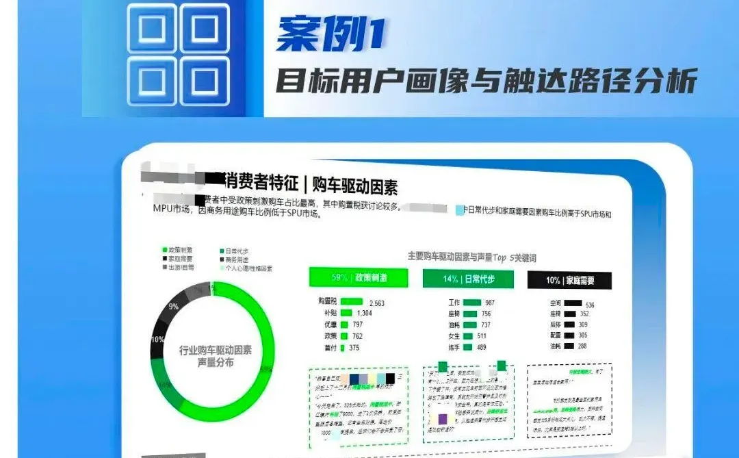 优秀案例：目标用户画像与触达路径分析