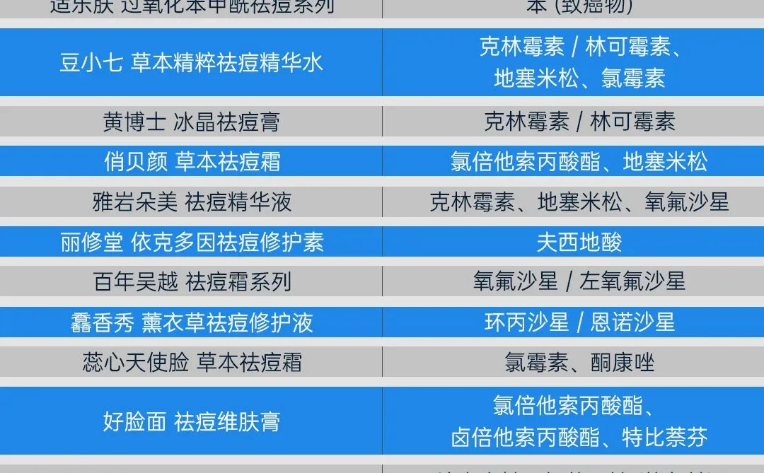 祛痘行业黑幕|伪祛痘机构大起底