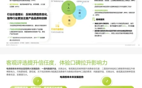 电商榜单:从“选择瘫痪”到“信任提效”