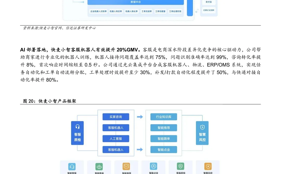 光云科技:AI赋能电商SaaS业绩有望拐点
