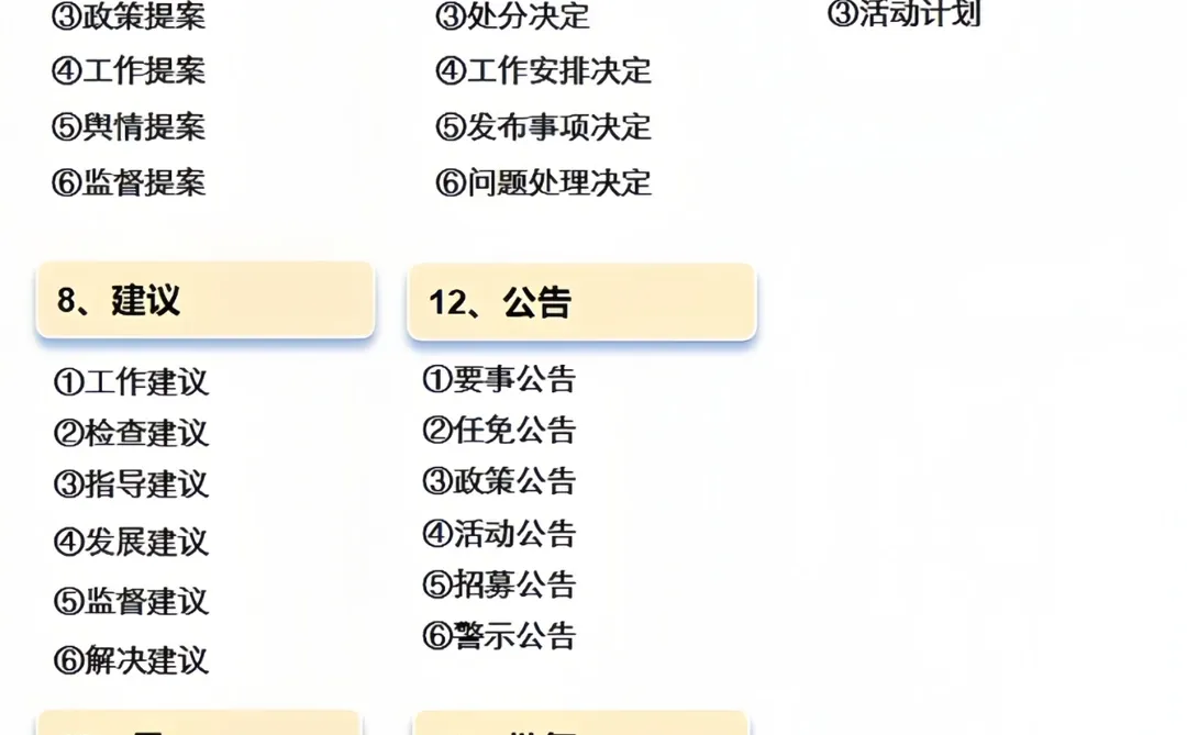 国省考考前必备，公文格式看这篇（报告）