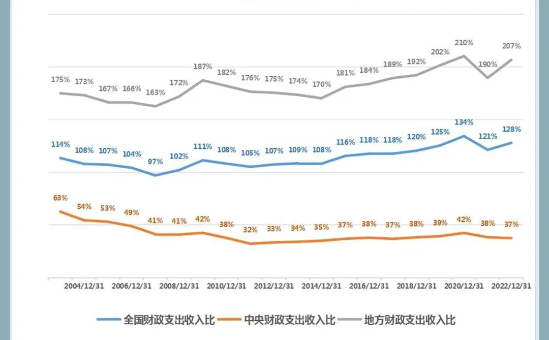 话说：中国财政收支