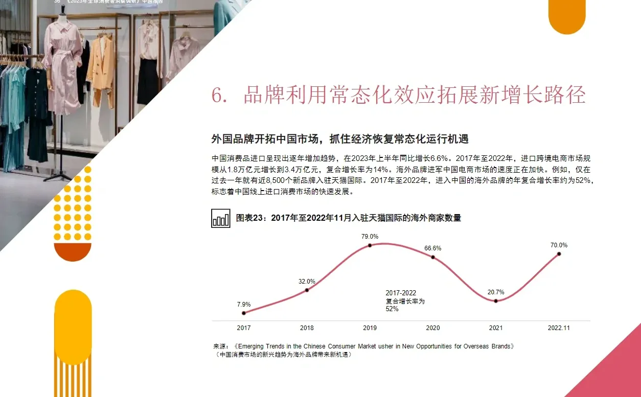 54页报告|2023全球消费者洞察调研