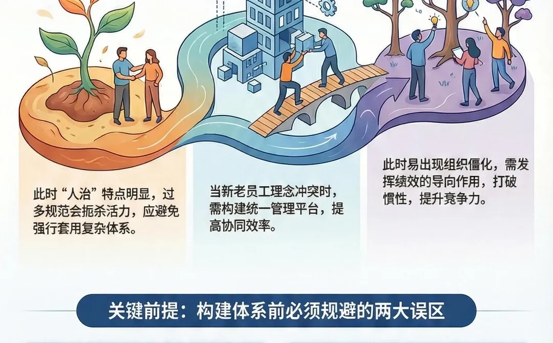 为啥你的绩效方案总翻车?