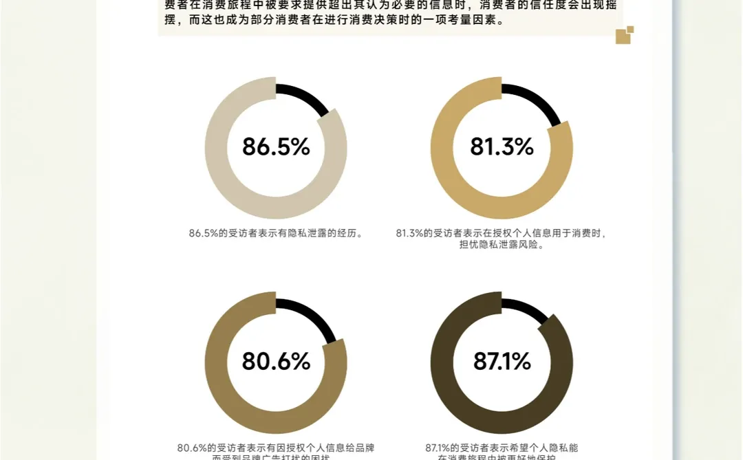 一文读懂2023年中国消费者洞察报告