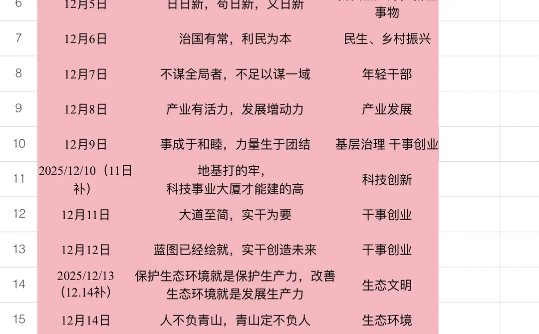 遴选复盘15
