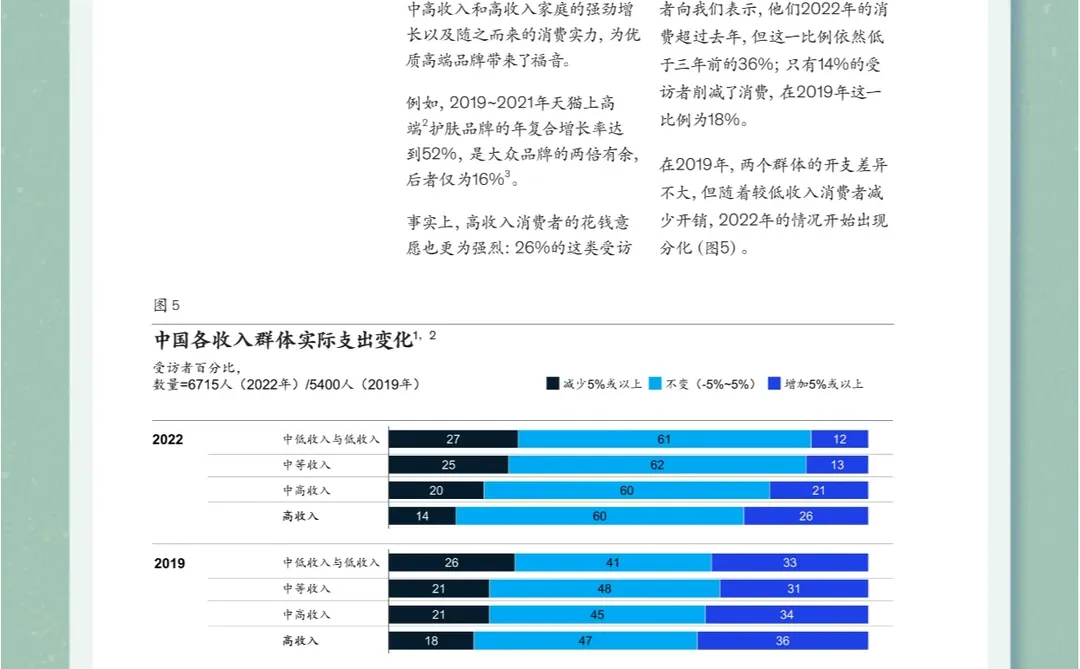 36页报告▏2023年麦肯锡中国消费者研究报告