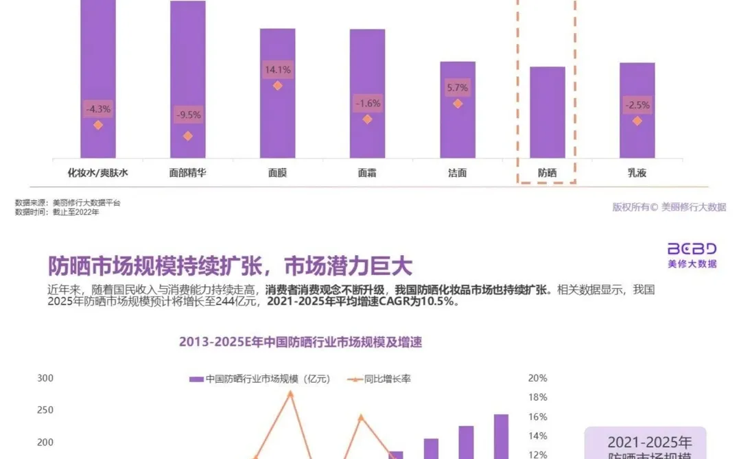 行业报告|万人防晒调研洞察报告
