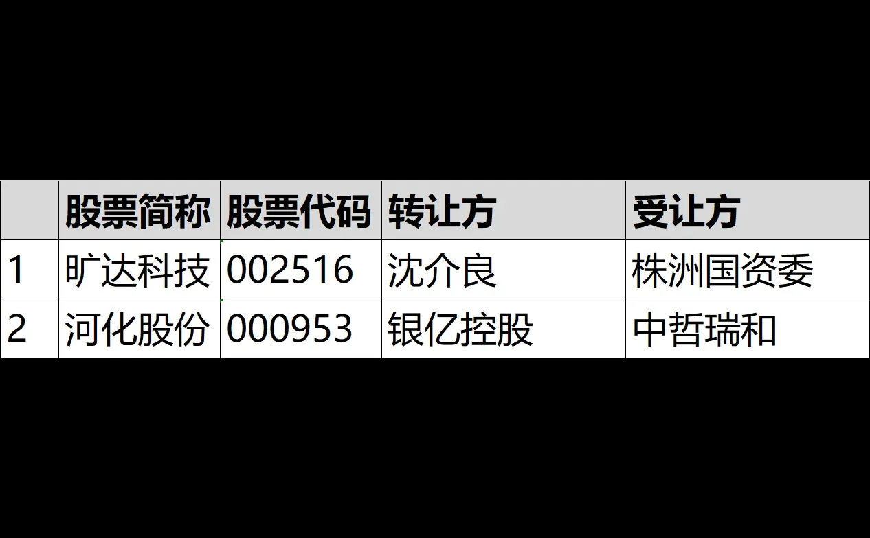 协议转让
