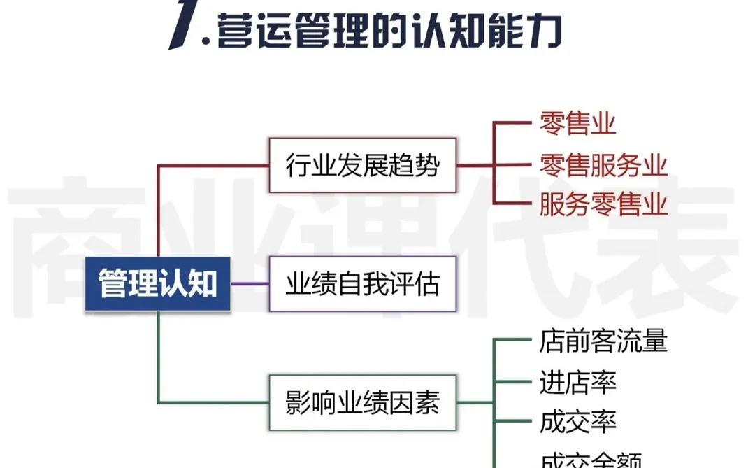 企业提供有效管理，学会这五大兵法