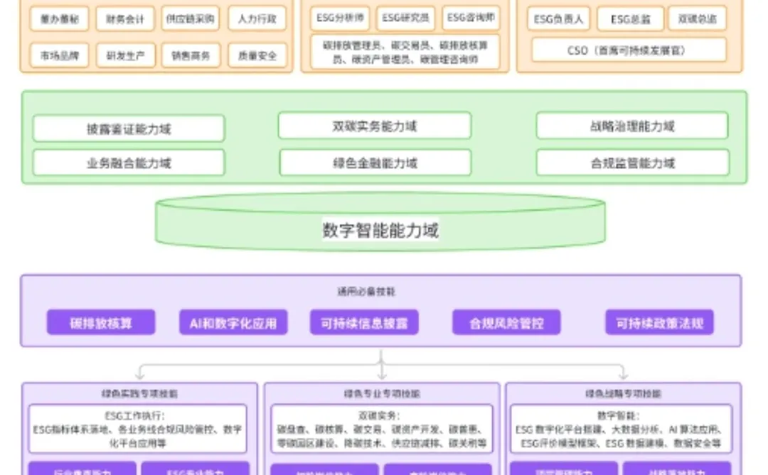 写ESG报告进步蕞快的方法,没有之一
