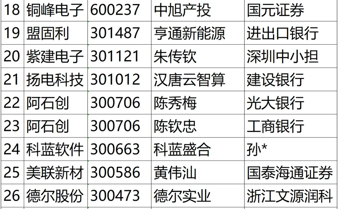 质押融资利率