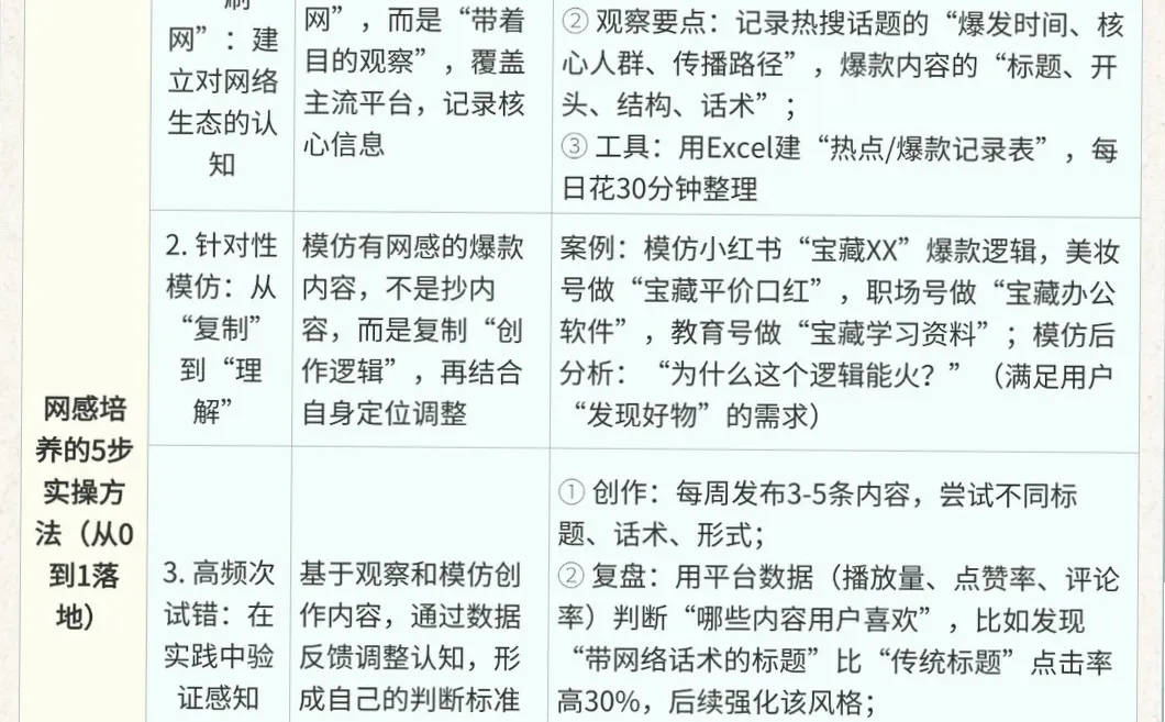啥是网感啊？快来看干货?