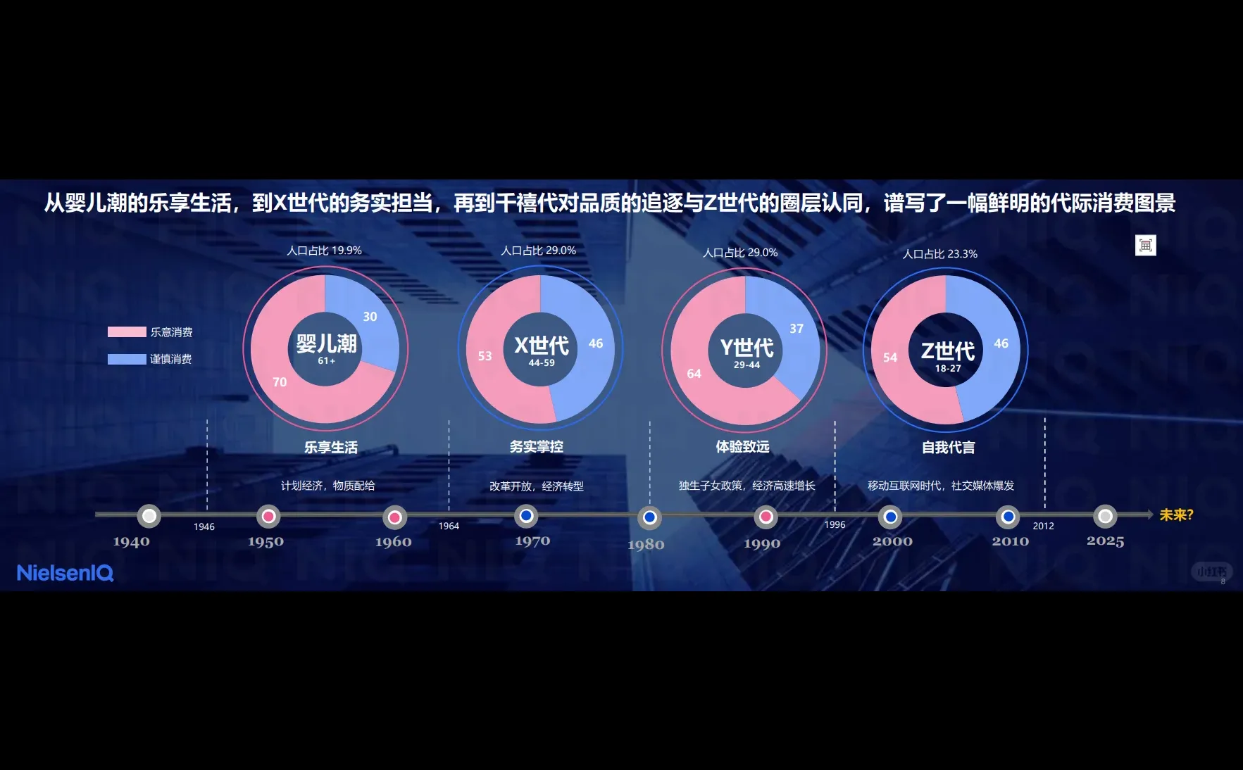看看不同时代人的消费特点，挺有意思的！