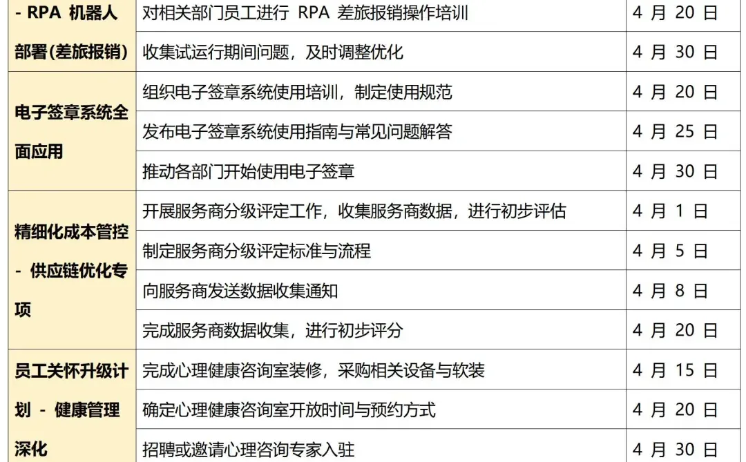 季度总结必备！行政人一定要知道