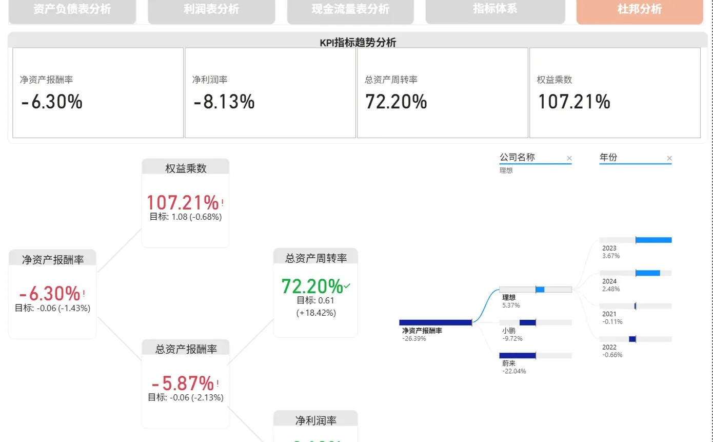 Power BI+SQL业财一体从基础到进阶