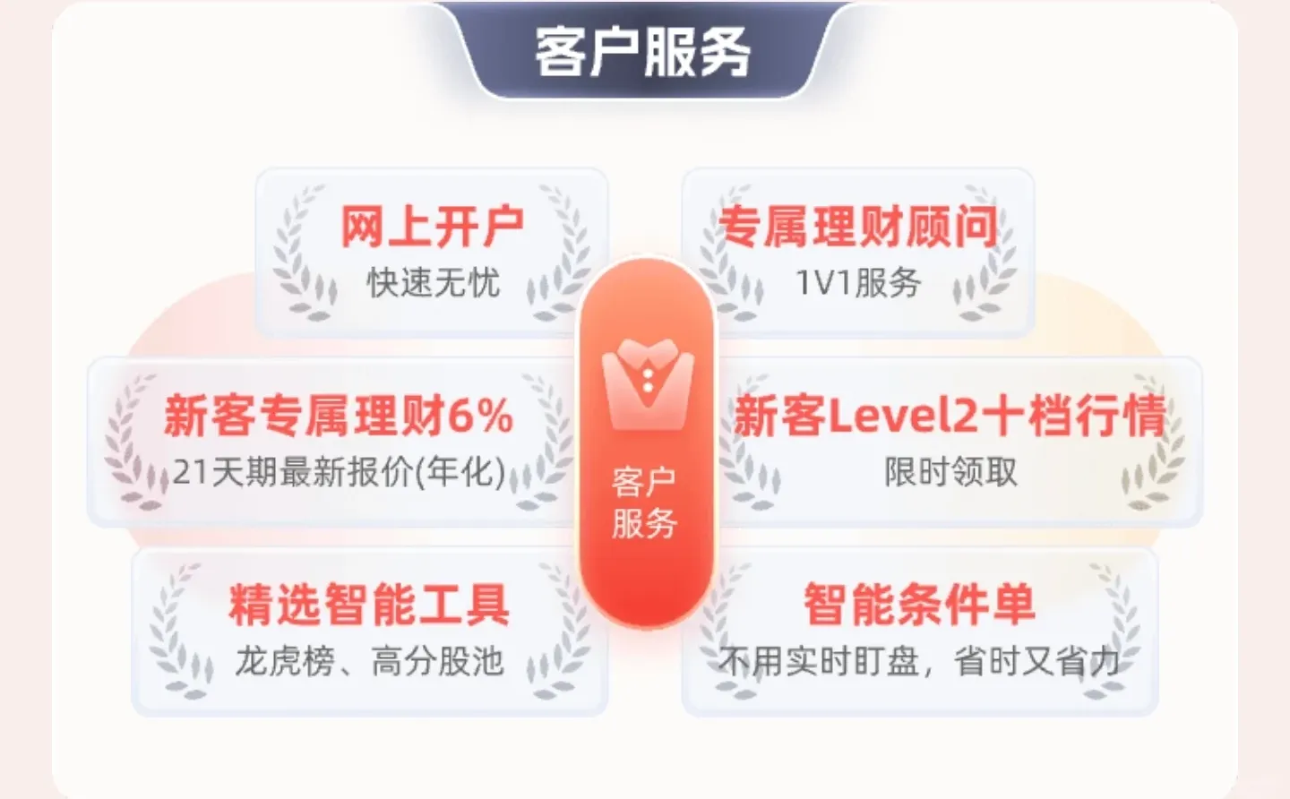 听说大家在找一位有问必答的券商经理？