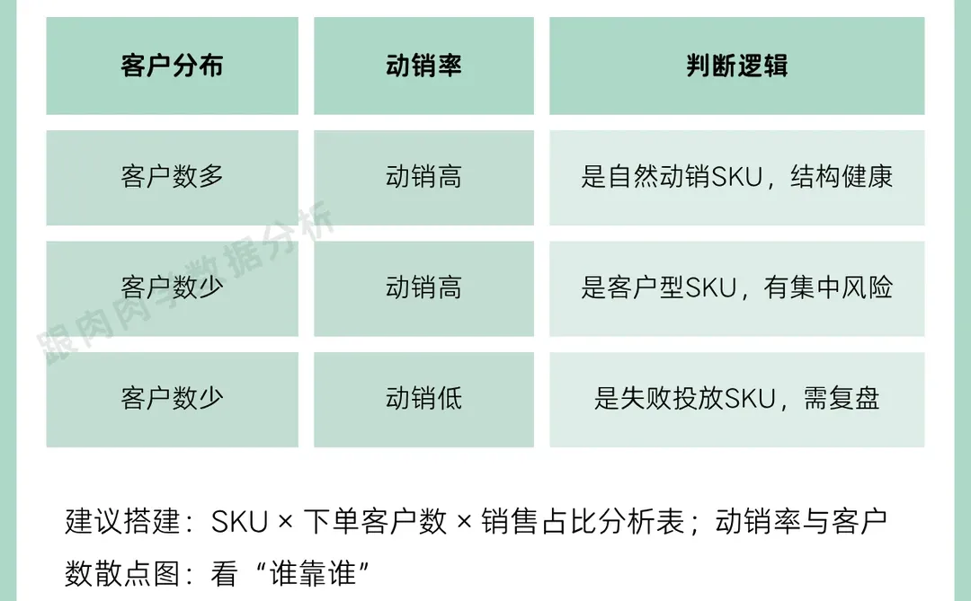 动销率分析五大关键维度