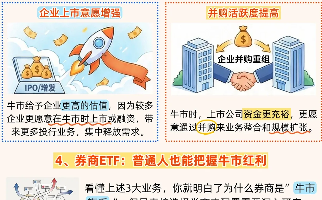 为何券商是牛市旗手？三大原因一次看懂