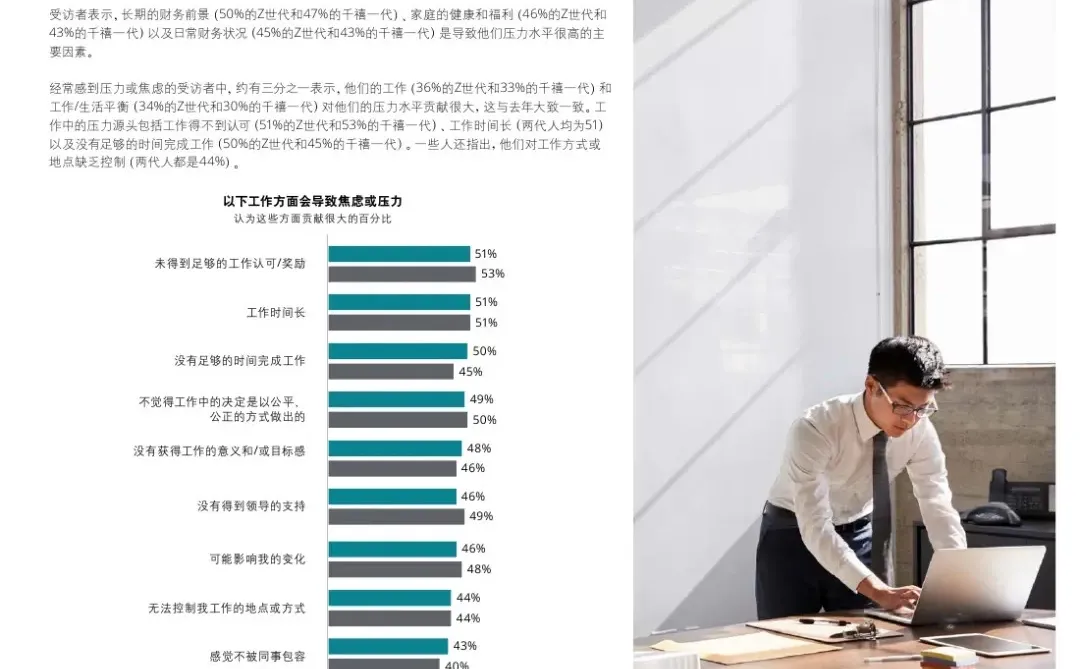 36页报告｜全球2024Z世代和千禧一代调研报告