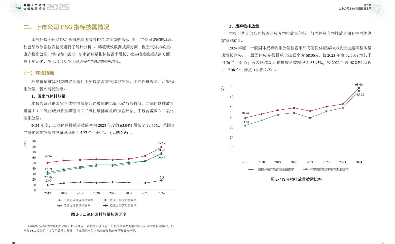 中国上市公司ESG价值核算报告（2025年）